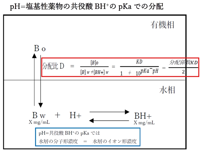 弱塩基性物質の分配比とpH・pKaの関係 薬学